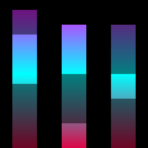 A stacked bar chart containing three bars: the first bar has segments of 50, 100, and 30; the second has segments of 100, 15, and 30; and the third bar has segments of 100, 50, and 50. Additionally each segment of the stacked bar chart is colored via a continuos linear gradient that spans the entirety of the containing element, making the top segments magenta & bottom segments red, and due to the CSS every other segment is darker